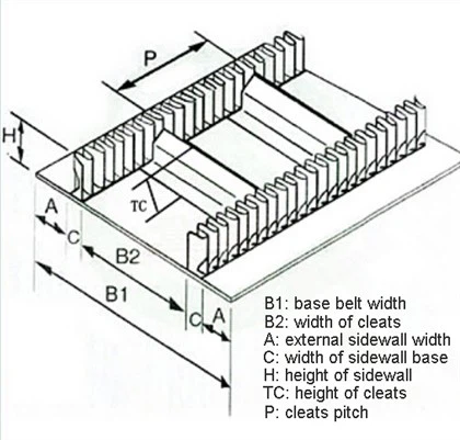 Raised Edge Clapboard CONVEYOR Belts